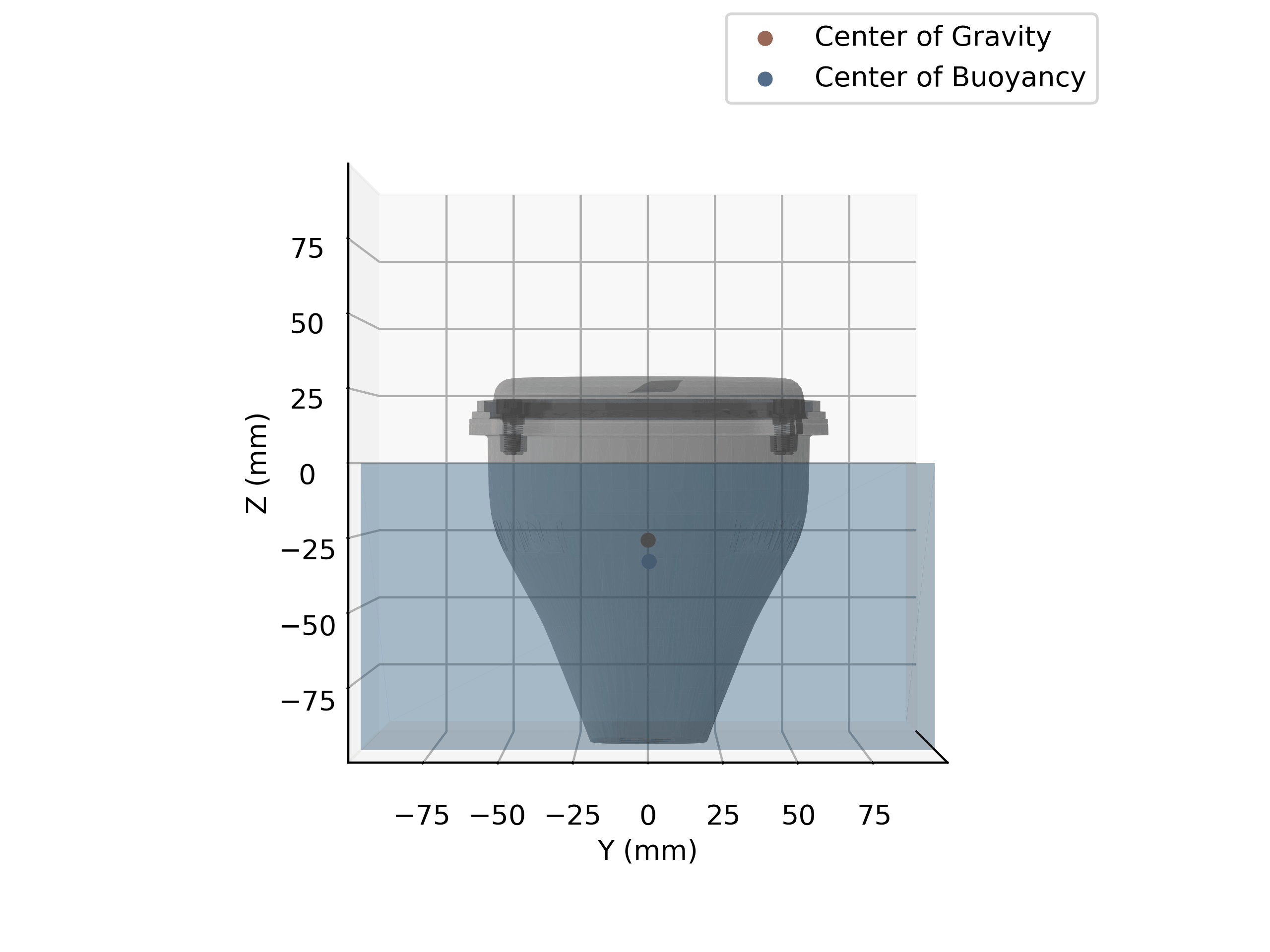 Stability animation