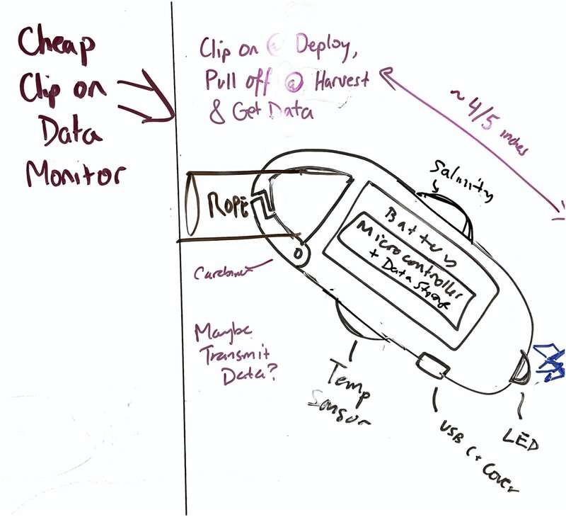 Clip-on Data Collection