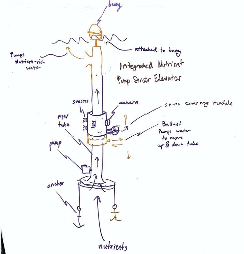 Integrated Tube Pump